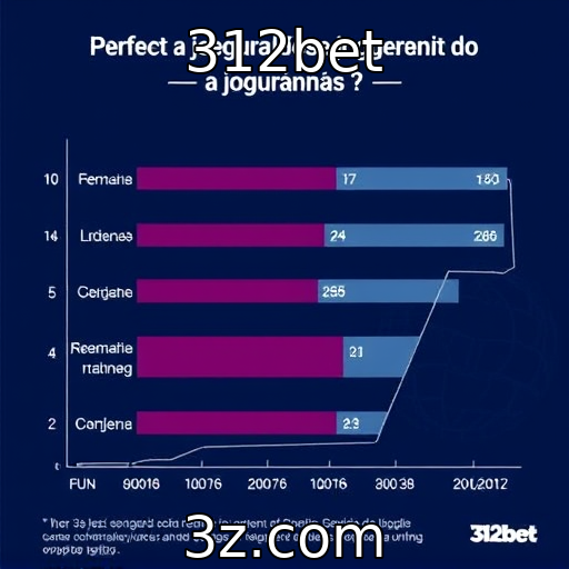 Percepções dos jogadores sobre segurança online