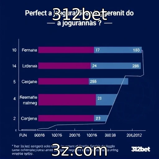 Percepções dos jogadores sobre segurança online
